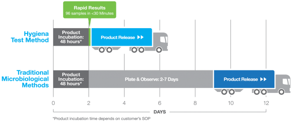 Innovate Rapid Release