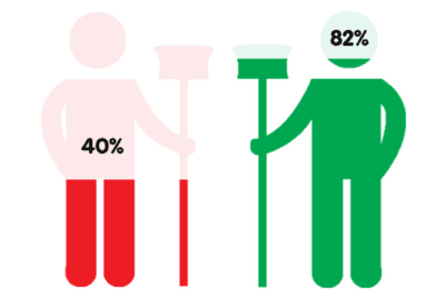 ATP Methods Compliance